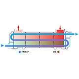 Shell and Tube Water Oil Coolers – SWO Series